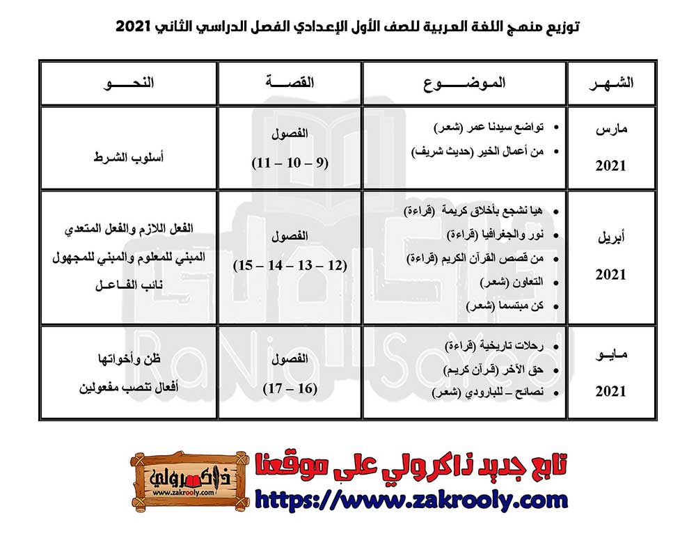 توزيع منهج الصف الثاني الاعدادي الترم الثاني 2021 جميع المواد