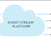 What is event Streaming in Apache kafka?