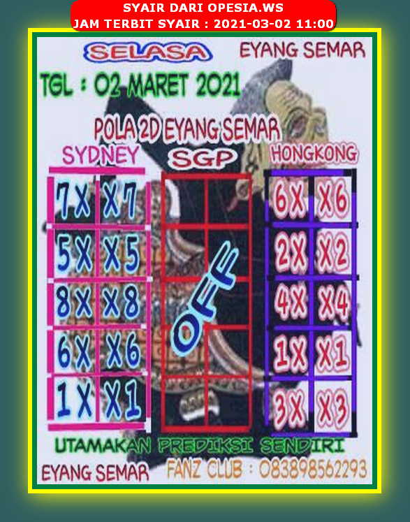 Prediksi Togel Sydney 2 Maret 2021 Kodal Prediksi