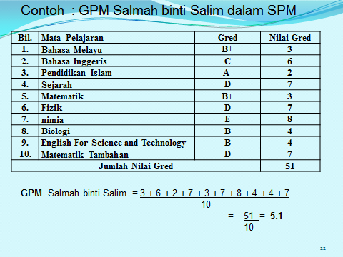 UNIT PENILAIAN & PEPERIKSAAN SMK TAMAN TUANKU JAAFAR: CARA MENENTUKAN