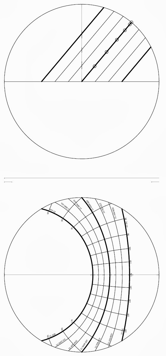 Daylight in architecture: Sun polar chart III