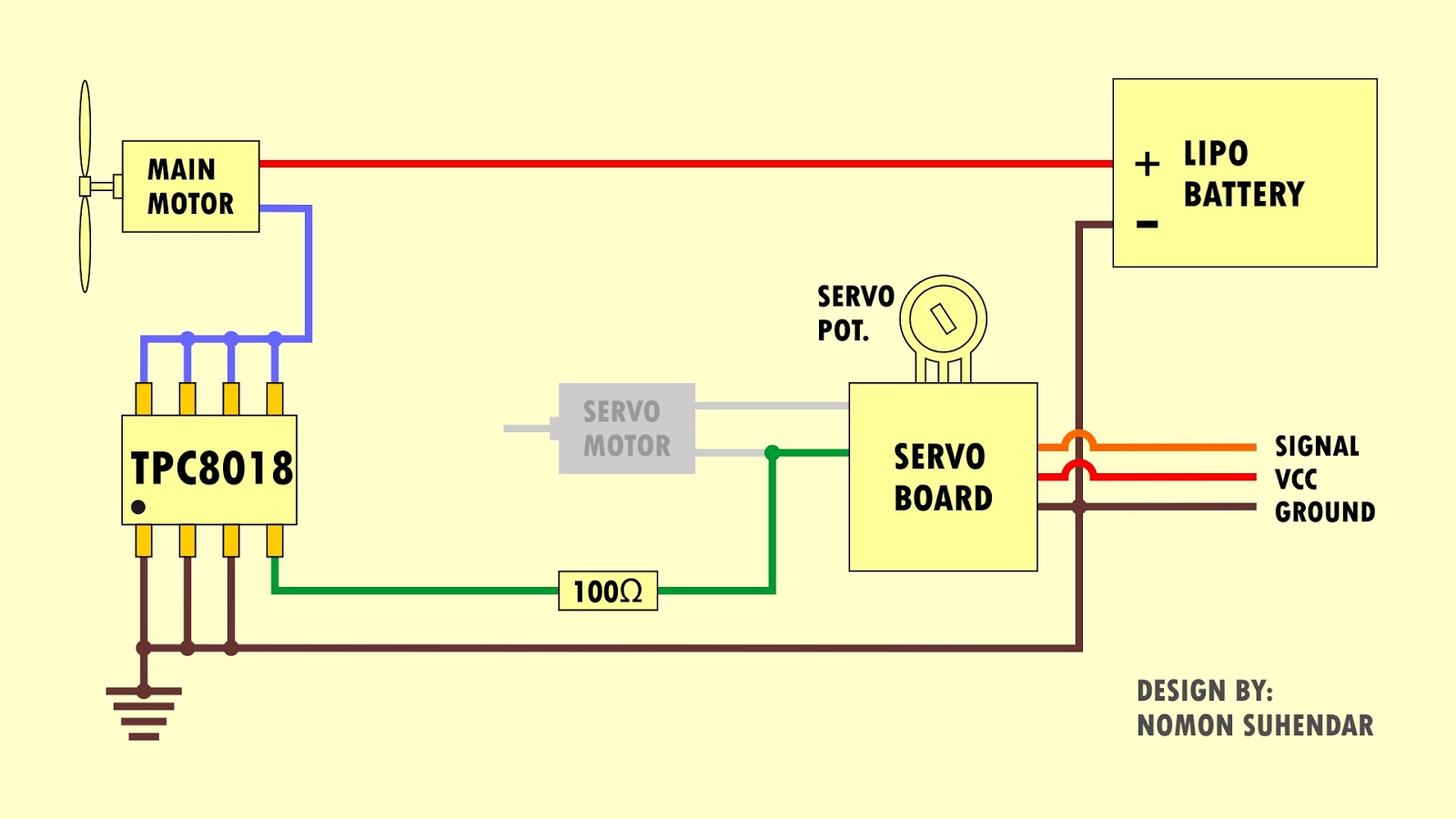 Membuat Micro Brushed ESC dari Board Servo Tower Pro SG90, Murah Tapi