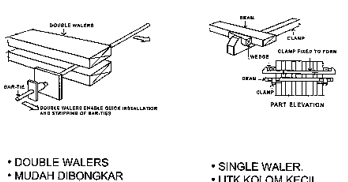 Metode Pemasangan Kolom