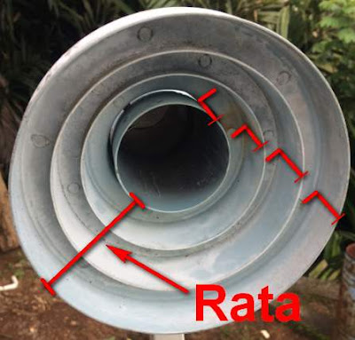 Bentuk ring CSR Gambar bentuk CSR dari dalam