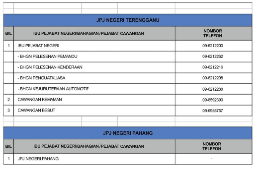 Jpj temujanji online sabah