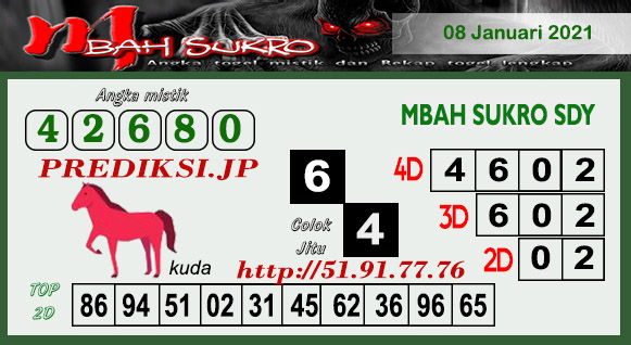 Fajar Pakong Lama Sidney Jumat 08 Januari 2021 Archives Prediksi Togel Hari Ini Sgp Sd Hk Malam Ini Jitu Jp