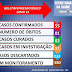 CORNÉLIO PROCÓPIO - CONFIRMADO 55 CASOS DE COVID-19