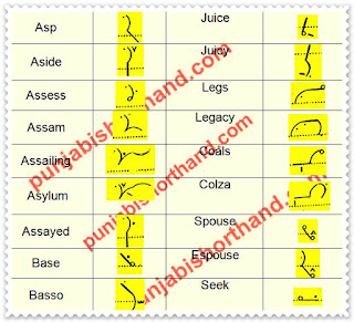 pitman-book-shorthand-exercise-28