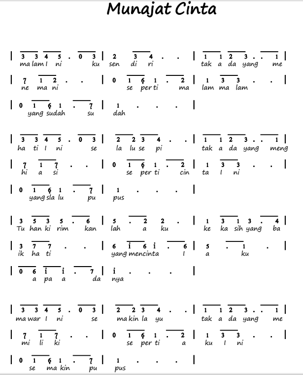 Not Angka Pianika Lagu Munajat Cinta The Rock