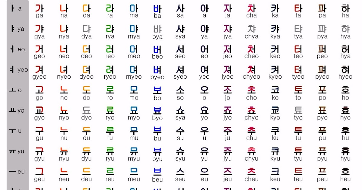 Kmskjd 5 Tips Menghafalkan Dan Menulis Huruf Korea Hangul Kmskjd