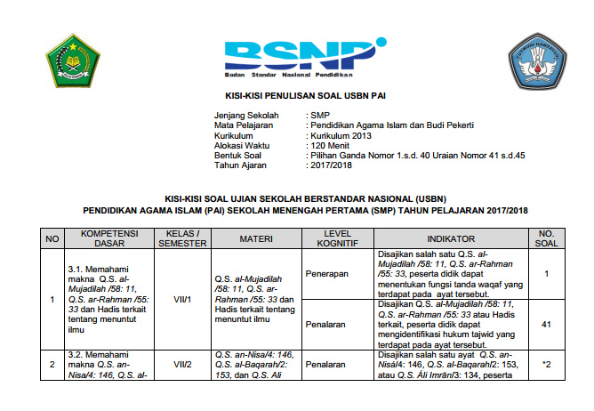 Kisi Kisi Soal Usbn Smp Agama Islam Tahun 2018 2019 Guru Oke
