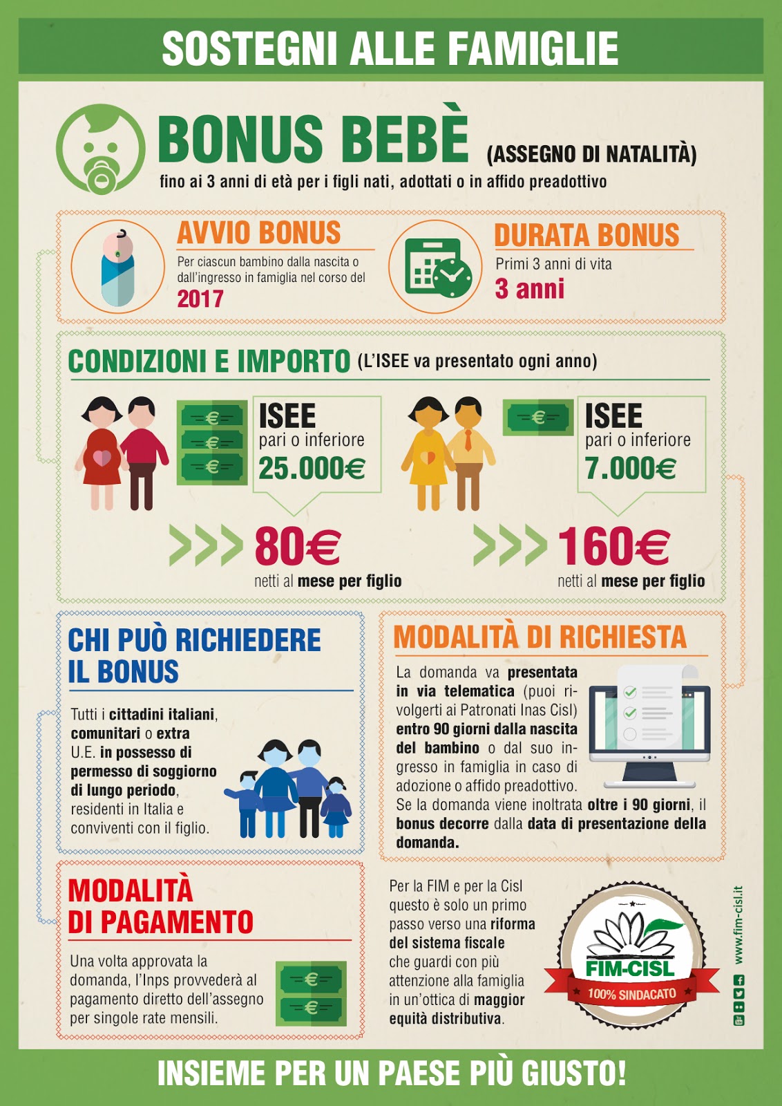 FIM CISL MILANO METROPOLI BONUS Bebè