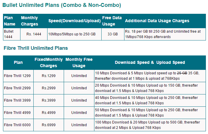 internet broadband plans