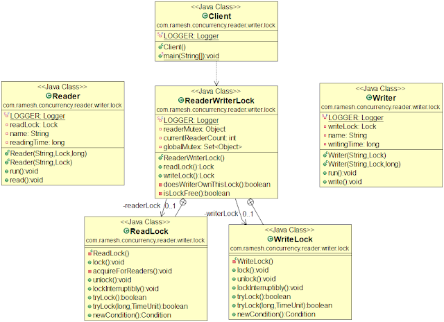 Source Code Examples
