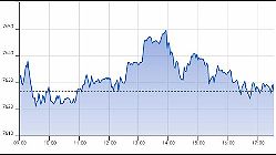 Ftse Aim Italia 11-10-2019