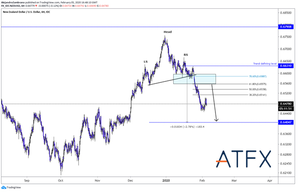 nzdusd.jpg