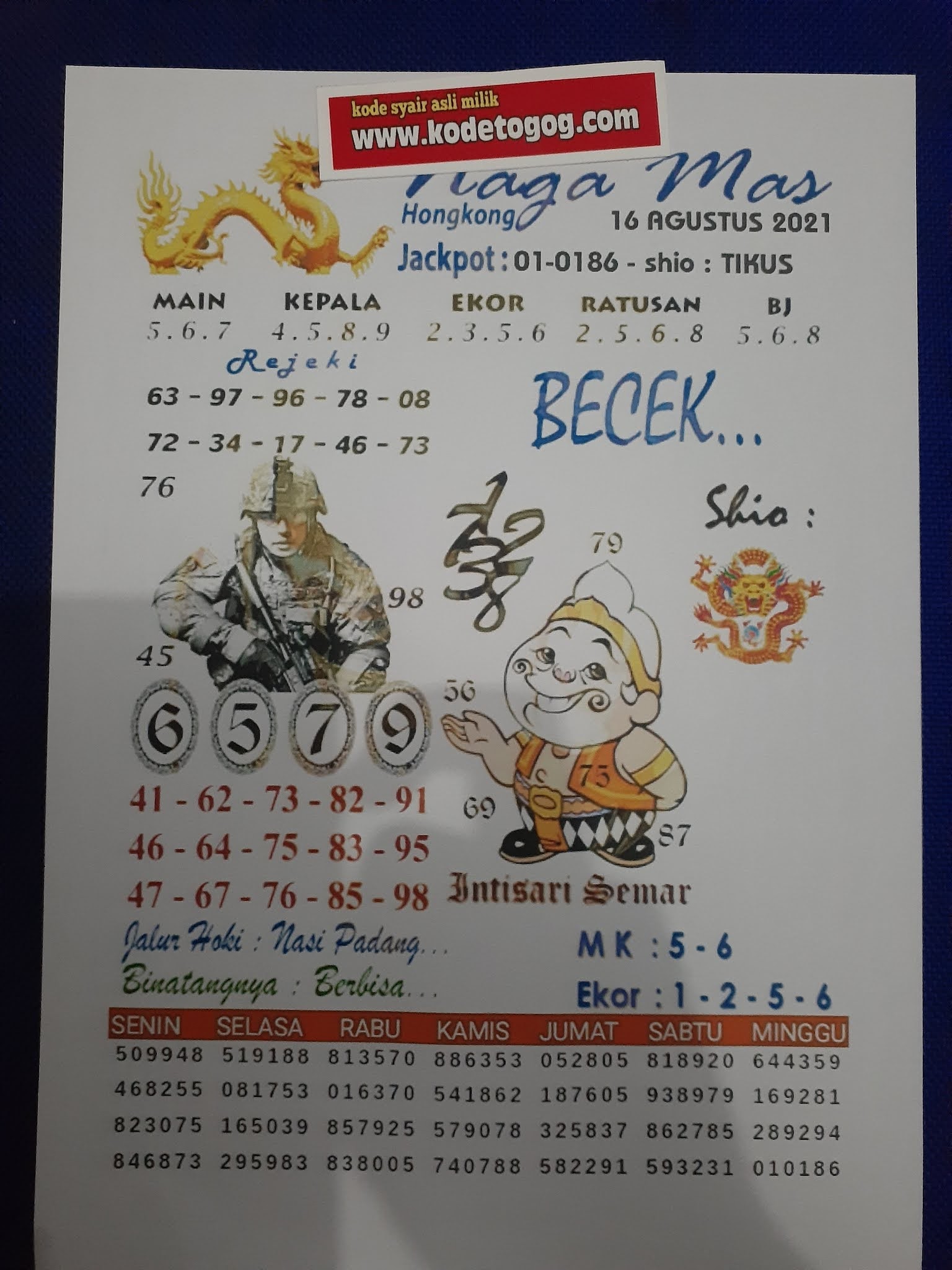 Kode syair togog hongkong senin 16 agustus 2021 KODE