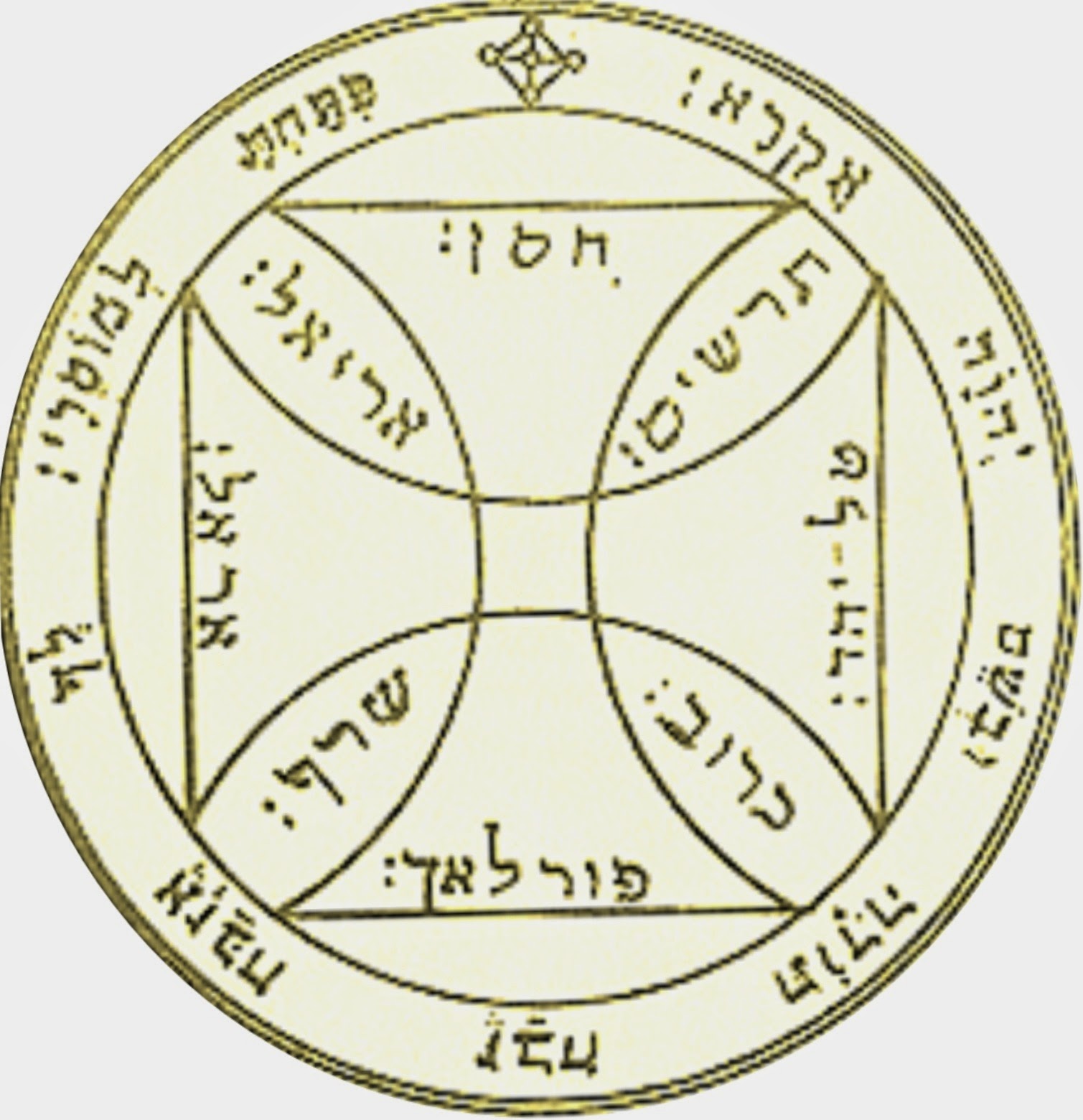 Пентакли настоящее. Пентаграмма магия Соломона. Седьмой пентакль Соломона. Магический круг Соломона. Пентакль печать царя Соломона.