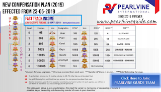 Pearlvine Fast Track Income Plan Free Chart