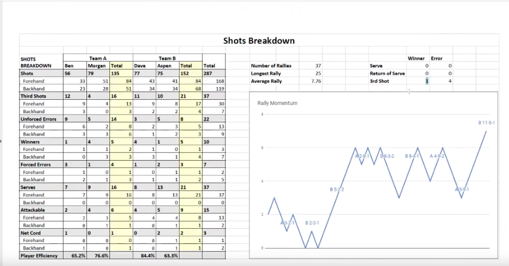 Pickleball Game Analysis Pickleball Stat Demonstration