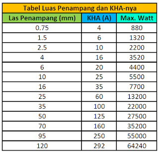 Gambar Kabel Listrik