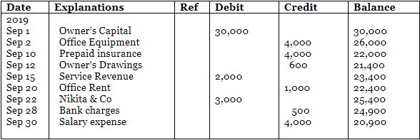 Accounting Ledger- Problem and Solution-01