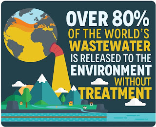 The Digital Teacher: Education : Talking about World Water Day #waterReuse
