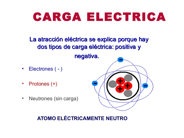 carga eléctrica 2