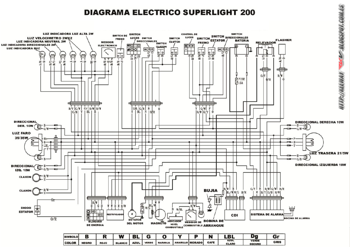 Diagrama electrico Keeway SuperLight 200 ~ Keeway RKV