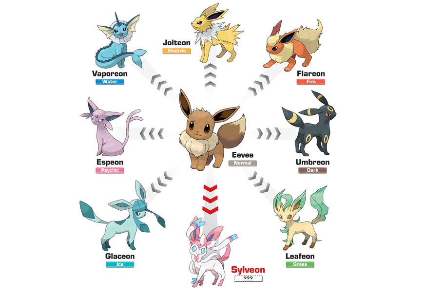 Pokémon Legends: Arceus - Conheça as Novas Formas Alternativas de Hisui