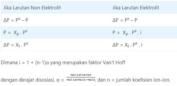 Sifat Koligatif Larutan Pembelajaran Kimia Mudah