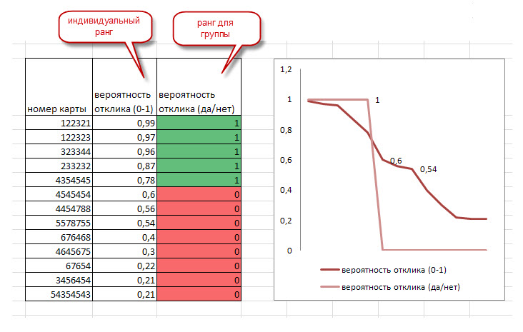 Найдите вероятность того что трехзначное число делится на 49. Вероятность номер 207. Вероятность номер 207. Какова вероятность того что последние 2 цифры номера четные. Вероятность номер 207.
