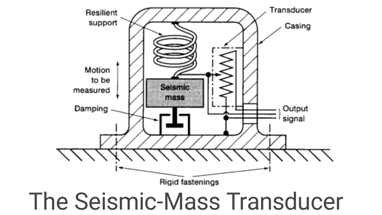 Vibration Measuring Devices
