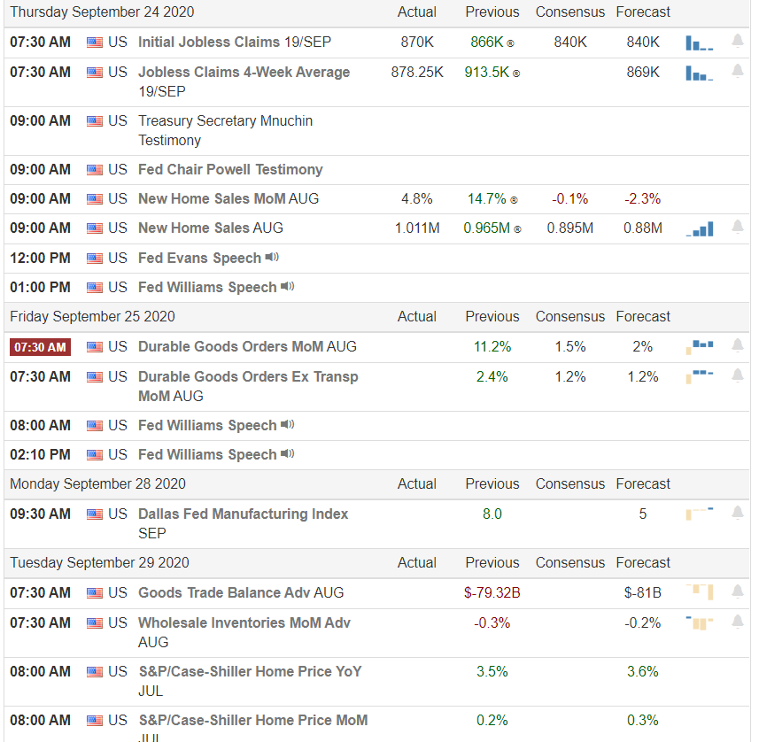 Jesse\u0026#39;s Caf\u00e9 Am\u00e9ricain: Stocks and Precious Metals Charts - Bounce Off Support - Another ...