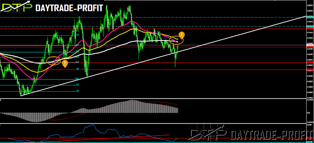 NZD USD ANALYSIS