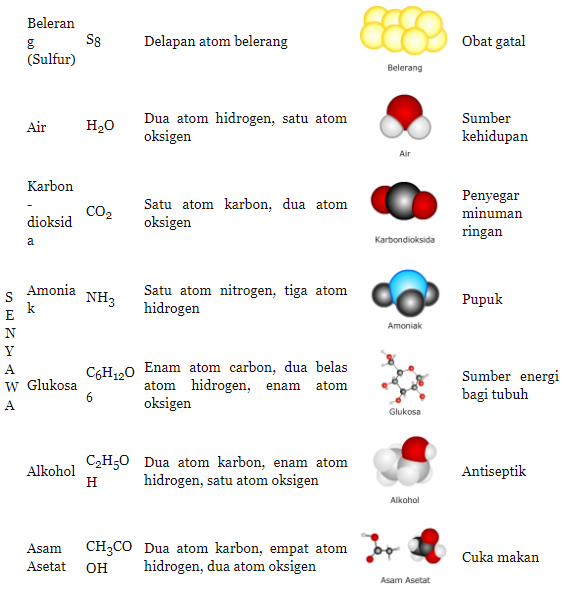 Kalsium, Stronsium dan Barium kelompok unsur Triade jk mr kalsium 40 mr barium 137 maka mr