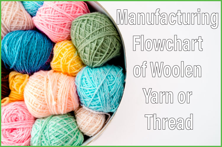 Manufacturing Flowchart of Woolen Yarn - Textile Apex