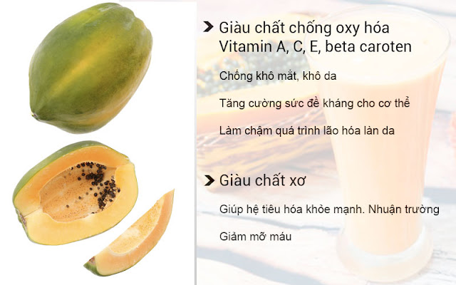 NHỮNG CÔNG DỤNG TUYỆT VỜI CỦA TRÁI ĐU ĐỦ VỚI SỨC KHỎE