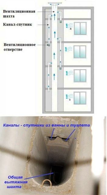 Как избавиться от запаха из вентиляции в квартире Услуги сантехника в Москве и Московской области