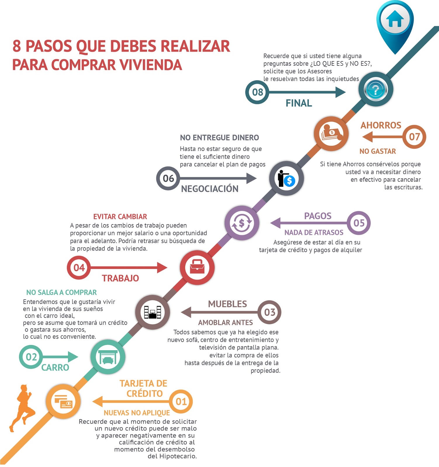 8 Pasos para Comprar Vivienda