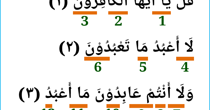 Hukum Tajwid Surat Al Kafirun Ayat 1 6 Serta Keterangannya Koesrow