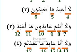 Hukum Tajwid Surat Al Kafirun Ayat 1 6 Serta Keterangannya Koesrow