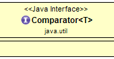 Java Comparator Example