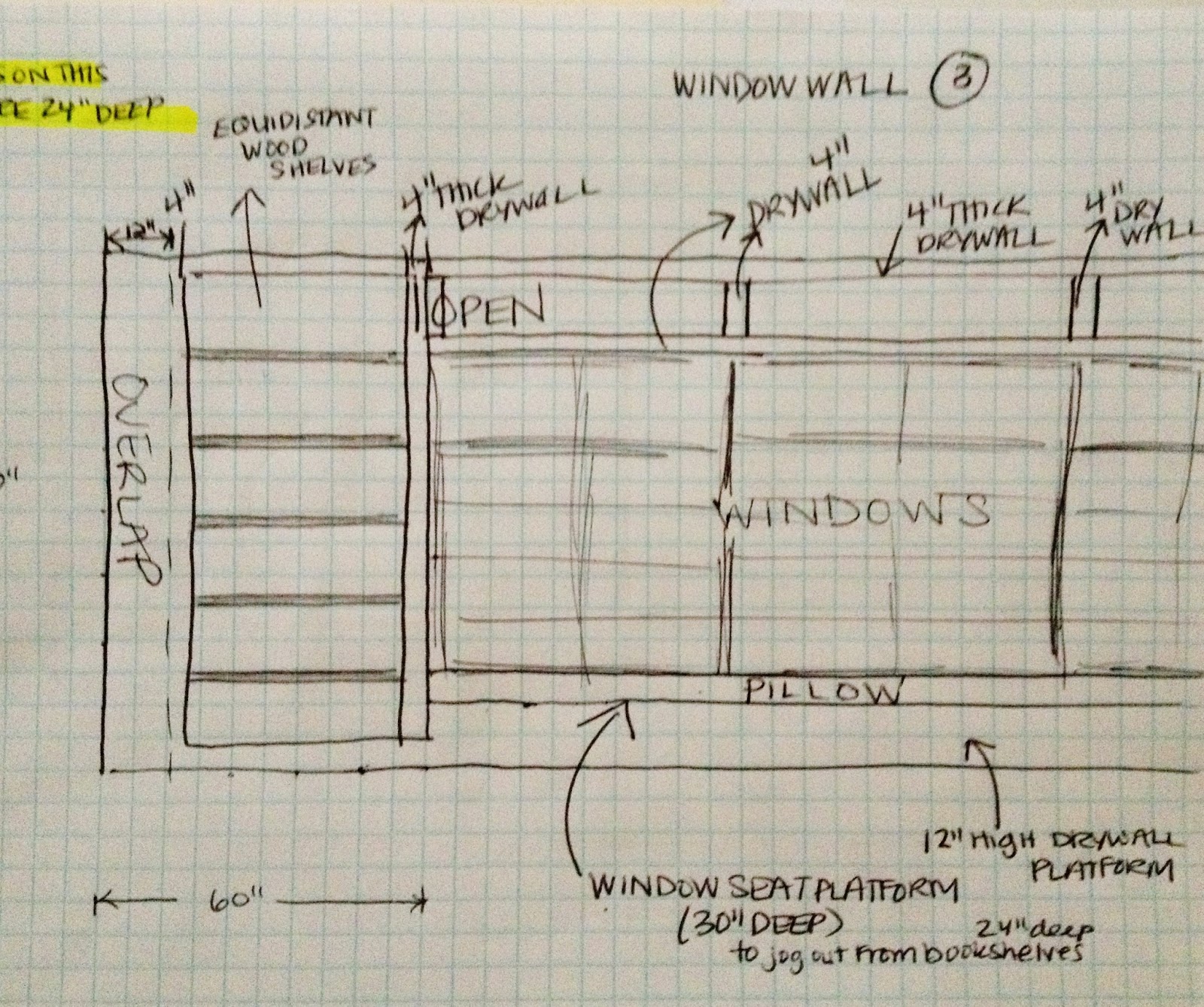 Pure Style Home: Loft Progress