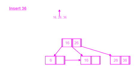 The correct place for easy learning....: B Plus Tree