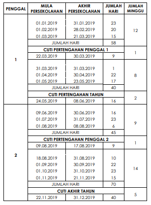 Cuti Sekolah 2018 Di Terengganu Perokok V