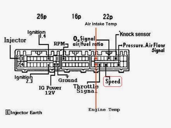 tacra's diy garage: Pinout Mivec ECU mitsubishi 4g93 wiring diagram 