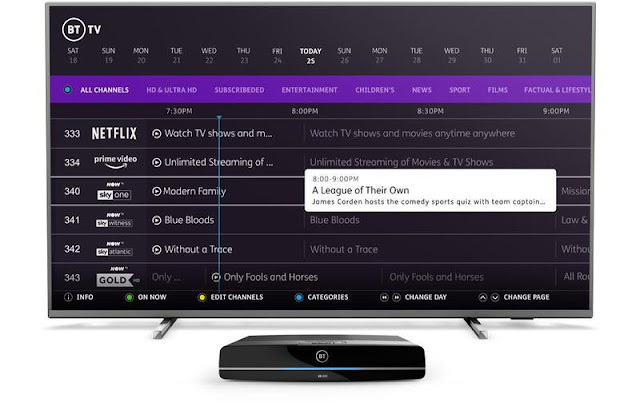 BT TV VIP Review
