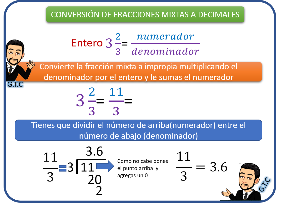 Conversión De Una Fracción A Decimales Y Viceversa Profesor
