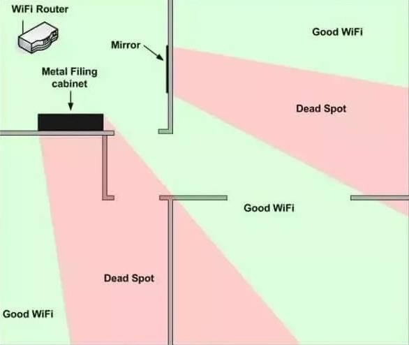 The Building Material The Building Material